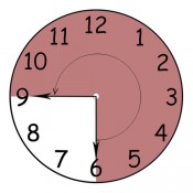 tidsforskjell mellom Norge og Las Vegas